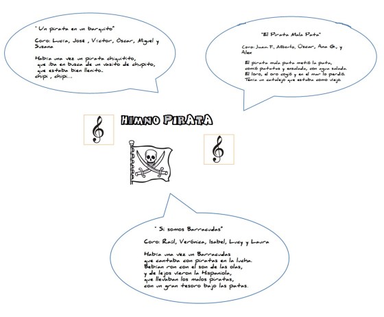 HIMNO PIRATA